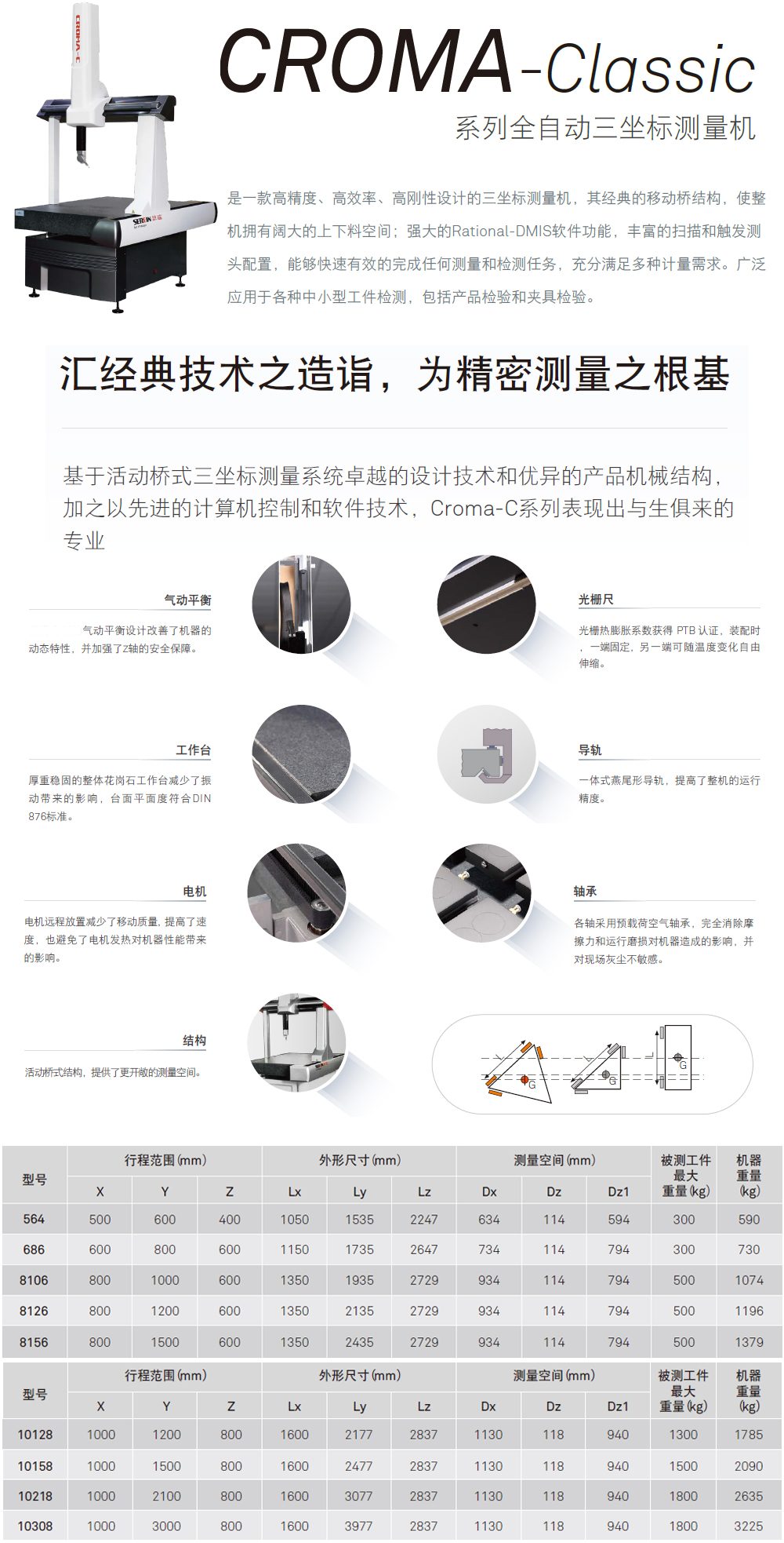 全自動三坐標測量機Croma Classic系列 全自動三坐標測量機Croma Classic系列