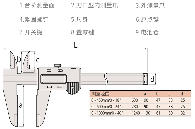 三豐大量程數顯卡尺500-500